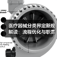 医疗器械分类界定新规解读:流程优化与职责明确(图2) 医疗器械分类界定新规解读:流程优化与职责明确(图2)