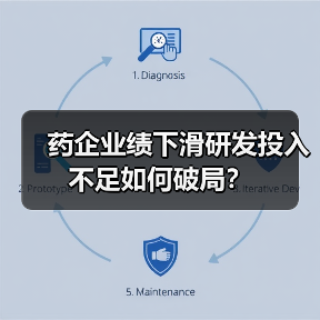 药企业绩下滑研发投入不足如何破局？（图1）