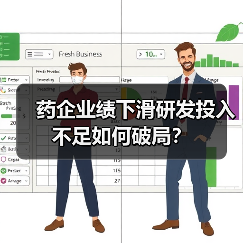 药企业绩下滑研发投入不足如何破局？（图2）