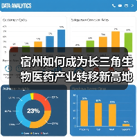 宿州如何成为长三角生物医药产业转移新高地?(图2) 宿州如何成为长三角生物医药产业转移新高地?(图2)