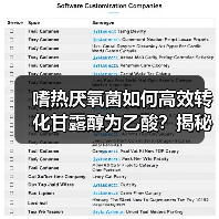 嗜热厌氧菌如何高效转化甘露醇为乙酸？揭秘二氧化碳的关键作用（图1）