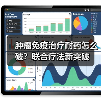 肿瘤免疫治疗耐药怎么破?联合疗法新突破(图1) 肿瘤免疫治疗耐药怎么破?联合疗法新突破(图1)