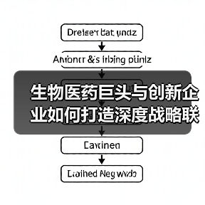 生物医药巨头与创新企业如何打造深度战略联盟？（图3）