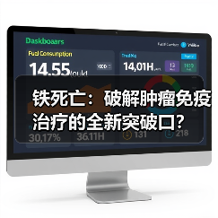 铁死亡：破解肿瘤免疫治疗的全新突破口？（图3）