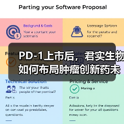 PD-1上市后,君实生物如何布局肿瘤创新药未来?(图3) PD-1上市后,君实生物如何布局肿瘤创新药未来?(图3)