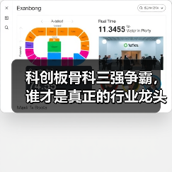 科创板骨科三强争霸,谁才是真正的行业龙头?(图3) 科创板骨科三强争霸,谁才是真正的行业龙头?(图3)