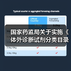 国家药监局关于实施《体外诊断试剂分类目录》有关事项的通告(图3) 国家药监局关于实施《体外诊断试剂分类目录》有关事项的通告(图3)