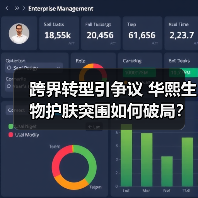 跨界转型引争议 华熙生物护肤突围如何破局?(图4) 跨界转型引争议 华熙生物护肤突围如何破局?(图4)