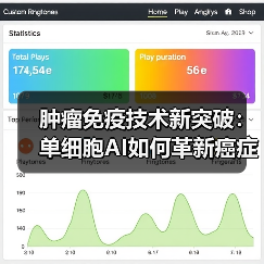 肿瘤免疫技术新突破:单细胞AI如何革新癌症治疗?(图3) 肿瘤免疫技术新突破:单细胞AI如何革新癌症治疗?(图3)
