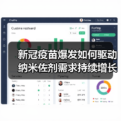 新冠疫苗爆发如何驱动纳米佐剂需求持续增长(图1) 新冠疫苗爆发如何驱动纳米佐剂需求持续增长(图1)