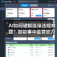 AI如何破解医保违规难题？智能事中监管助力医院控费（图2）