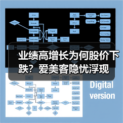业绩高增长为何股价下跌?爱美客隐忧浮现(图2) 业绩高增长为何股价下跌?爱美客隐忧浮现(图2)