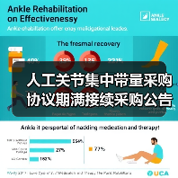 人工关节集中带量采购协议期满接续采购公告(第2号)(图4) 人工关节集中带量采购协议期满接续采购公告(第2号)(图4)