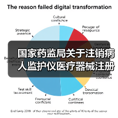 国家药监局关于注销病人监护仪医疗器械注册证的公告（图2）
