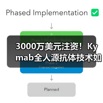 3000万美元注资!Kymab全人源抗体技术如何颠覆治疗?(图4) 3000万美元注资!Kymab全人源抗体技术如何颠覆治疗?(图4)