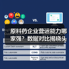 原料药企业营运能力哪家强?数据对比揭晓头部企业表现(图2) 原料药企业营运能力哪家强?数据对比揭晓头部企业表现(图2)