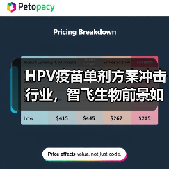 HPV疫苗单剂方案冲击行业,智飞生物前景如何?(图4) HPV疫苗单剂方案冲击行业,智飞生物前景如何?(图4)