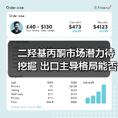 二羟基丙酮市场潜力待挖掘 出口主导格局能否突破?(图4) 二羟基丙酮市场潜力待挖掘 出口主导格局能否突破?(图4)