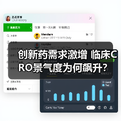 创新药需求激增 临床CRO景气度为何飙升?(图4) 创新药需求激增 临床CRO景气度为何飙升?(图4)