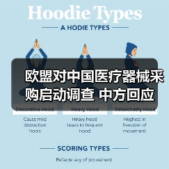 欧盟对中国医疗器械采购启动调查 中方回应(图4) 欧盟对中国医疗器械采购启动调查 中方回应(图4)