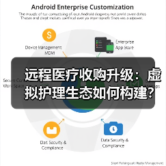 远程医疗收购升级:虚拟护理生态如何构建?(图2) 远程医疗收购升级:虚拟护理生态如何构建?(图2)