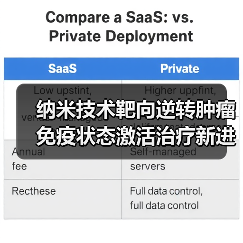 纳米技术靶向逆转肿瘤免疫状态激活治疗新进展（图2）