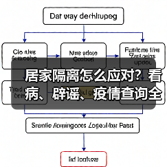 居家隔离怎么应对?看病、辟谣、疫情查询全攻略(图4) 居家隔离怎么应对?看病、辟谣、疫情查询全攻略(图4)