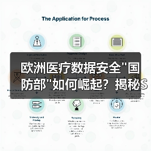 欧洲医疗数据安全 欧洲医疗数据安全