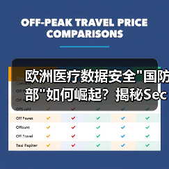 欧洲医疗数据安全 欧洲医疗数据安全