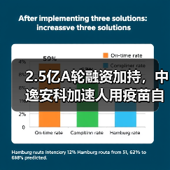 2.5亿A轮融资加持,中逸安科加速人用疫苗自主研发(图2) 2.5亿A轮融资加持,中逸安科加速人用疫苗自主研发(图2)