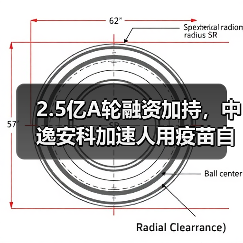 2.5亿A轮融资加持,中逸安科加速人用疫苗自主研发(图4) 2.5亿A轮融资加持,中逸安科加速人用疫苗自主研发(图4)