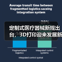 定制式医疗器械新规出台,3D打印迎来发展新机遇?(图1) 定制式医疗器械新规出台,3D打印迎来发展新机遇?(图1)