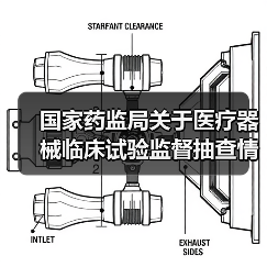 国家药监局关于医疗器械临床试验监督抽查情况的通告（图3）