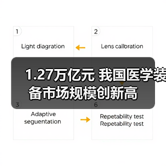 1.27万亿元 我国医学装备市场规模创新高(图2) 1.27万亿元 我国医学装备市场规模创新高(图2)