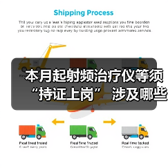 本月起射频治疗仪等须“持证上岗” 涉及哪些产品？（图1）