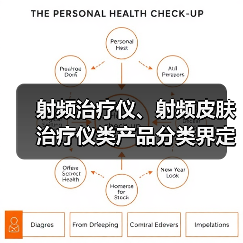 射频治疗仪、射频皮肤治疗仪类产品分类界定解读(图1) 射频治疗仪、射频皮肤治疗仪类产品分类界定解读(图1)