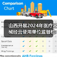 山西开展2024年医疗器械经营使用单位监督检查的通知(图1) 山西开展2024年医疗器械经营使用单位监督检查的通知(图1)