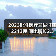 2023批准医疗器械注册12213项 同比增长2.3%(图4) 2023批准医疗器械注册12213项 同比增长2.3%(图4)