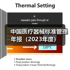 中国医疗器械标准管理年报(2023年度)(图4) 中国医疗器械标准管理年报(2023年度)(图4)