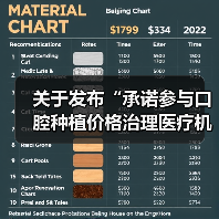 关于发布“承诺参与口腔种植价格治理医疗机构名单”等信息的公告(图1) 关于发布“承诺参与口腔种植价格治理医疗机构名单”等信息的公告(图1)
