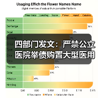 四部门发文：严禁公立医院举债购置大型医用设备（图3）