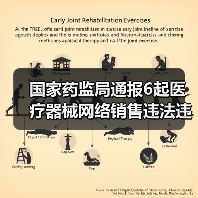 国家药监局通报6起医疗器械网络销售违法违规案件信息(第四批)(图1) 国家药监局通报6起医疗器械网络销售违法违规案件信息(第四批)(图1)