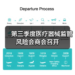 第三季度医疗器械监管风险会商会召开（图4）