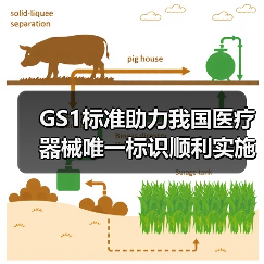 GS1标准助力我国医疗器械唯一标识顺利实施(图2) GS1标准助力我国医疗器械唯一标识顺利实施(图2)