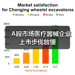 A股市场医疗器械企业上市步伐放缓(图2) A股市场医疗器械企业上市步伐放缓(图2)