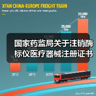 国家药监局关于注销酶标仪医疗器械注册证书的公告（图3）