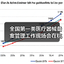 全国第一类医疗器械备案管理工作现场会在杭州召开(图4) 全国第一类医疗器械备案管理工作现场会在杭州召开(图4)