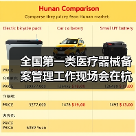 全国第一类医疗器械备案管理工作现场会在杭州召开(图3) 全国第一类医疗器械备案管理工作现场会在杭州召开(图3)