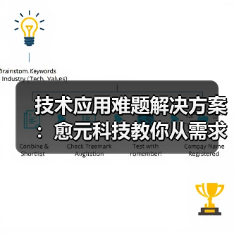技术应用难题解决方案:愈元科技教你从需求判断到维护保养(图3) 技术应用难题解决方案:愈元科技教你从需求判断到维护保养(图3)