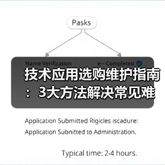 技术应用选购维护指南：3大方法解决常见难题2026（图1）